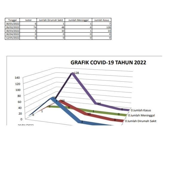 Data Kondisi Covid-19