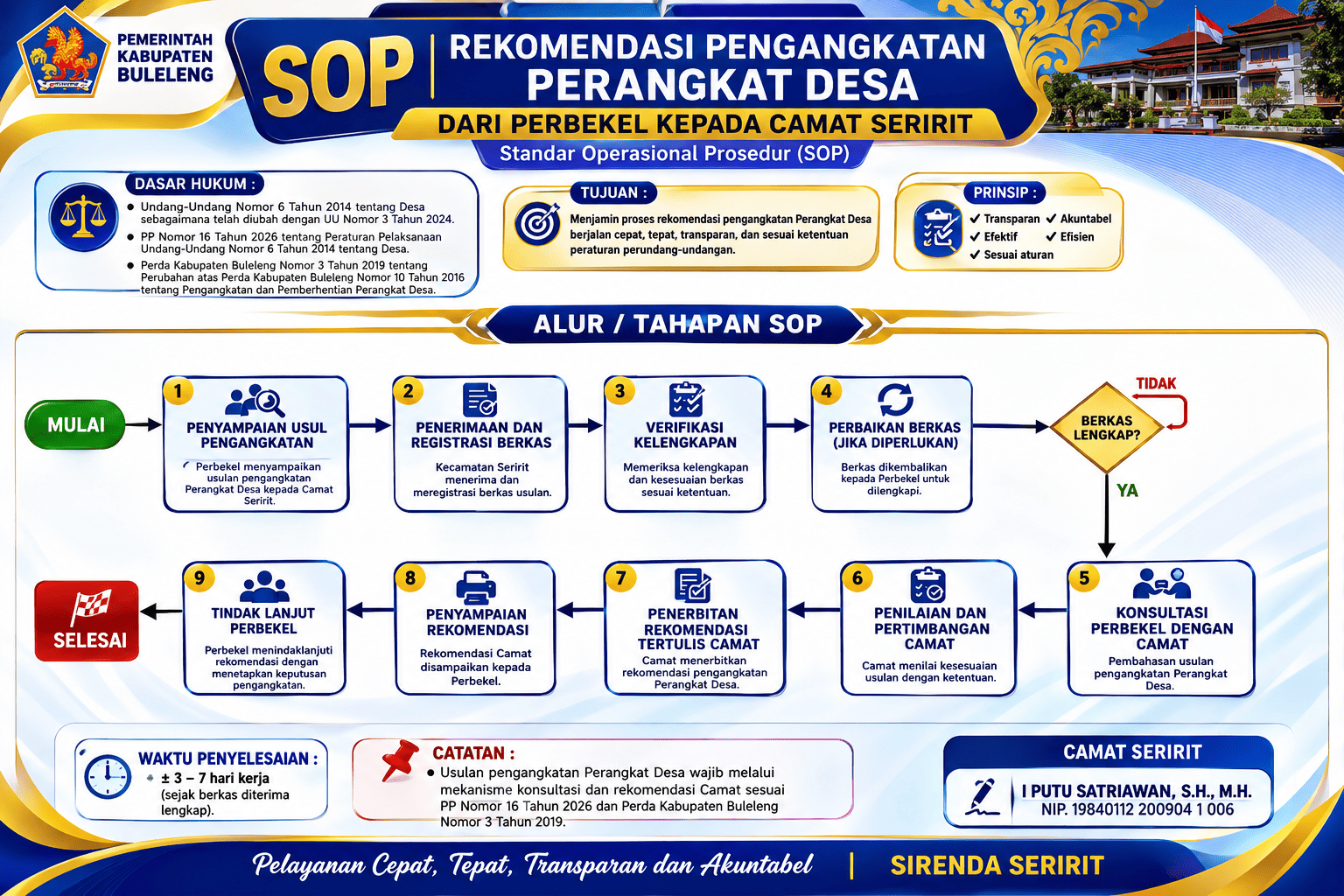 SOP REKOMENDASI PENGANGKATAN PERANGKAT DESA